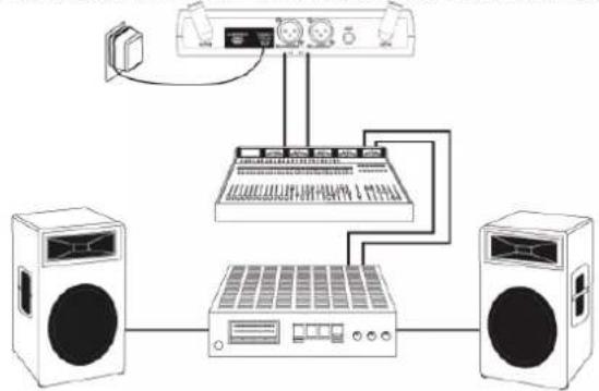 Vonyx WM61B - CONEXIONES DEL SISTEMA - 3