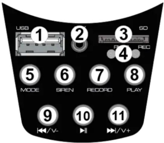 USB 1 2 3 SD MODE SIREN RECORD PLAY 4 5 6 7 8 9 10 11 +/V- //+ //+/V+