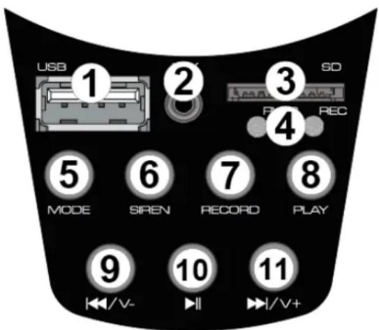USB 1 2 3 SD MODE SIREN RECORD PLAY 9 10 11 +/V- //+ //+