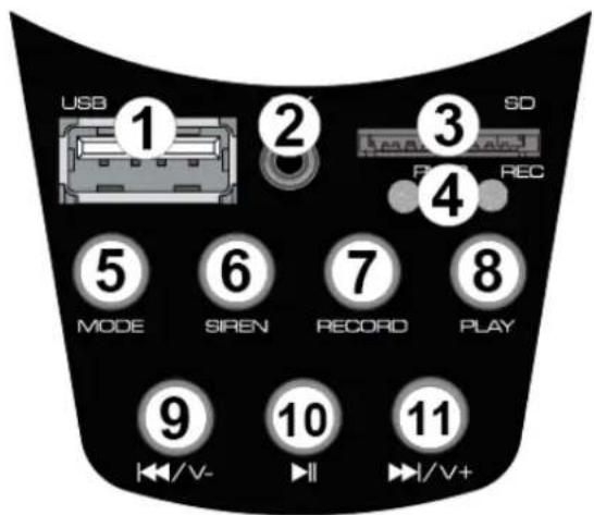 USB 1 2 3 SD MODE SIREN RECORD PLAY 4 5 6 7 8 9 10 11 ←/v- →II →I/V+