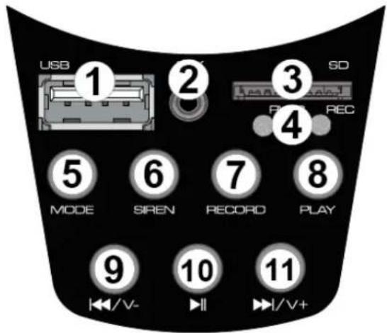 USB 1 2 3 SD Load Play REC 4 5 6 7 8 MODE SIREN RECORD PLAY 9 10 11 +/V- //+ //+/V+