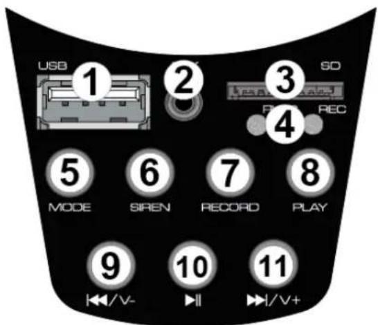 USB 1 2 3 SD MODE SIREN RECORD PLAY 9 10 11 ←/V- →/V+