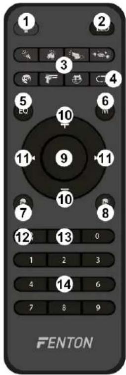 Fenton MDJ160 - REMOTE CONTROL - 1