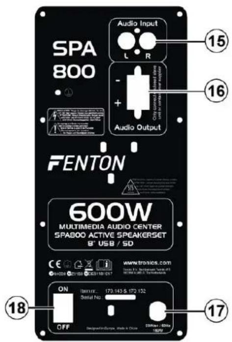 Fenton SPA1200 - WARNUNG: - 1