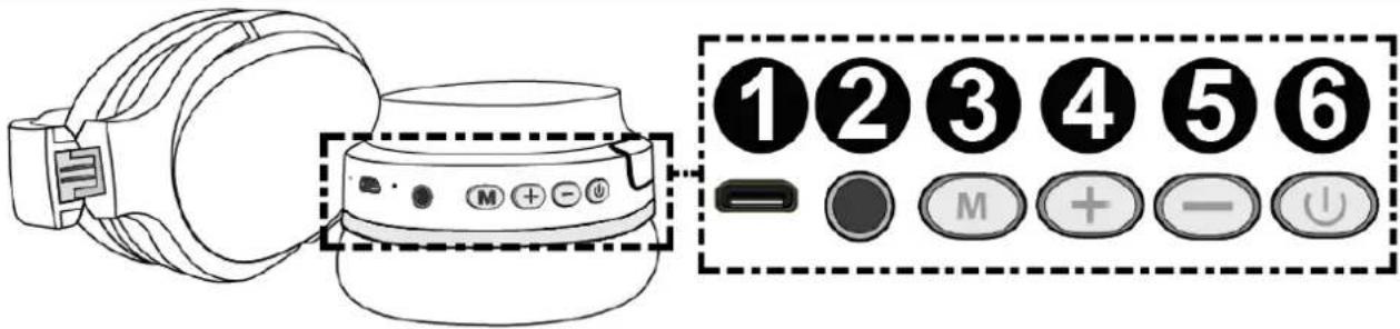 Audizio ANC110 - Fonctionnement - 1