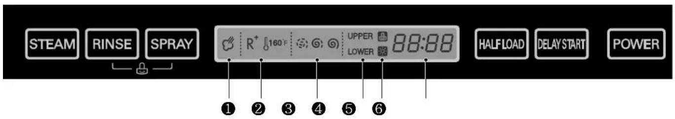 LG LDF9810ST - UNCTIONS OF CONTROL PANEL - 2