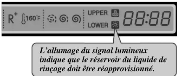 LG LDF9810ST - - Remplissage à nouveau du distributeur d'agent de rinçage - 1