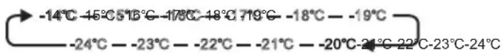 HISENSE FV240N4AW1 - Temp°c - 1