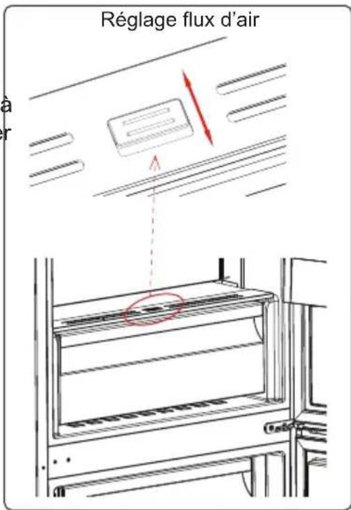 ELECTROLUX LNT7ME32X3 - Réglage Flux d'Air (sur certains modèles) - 1