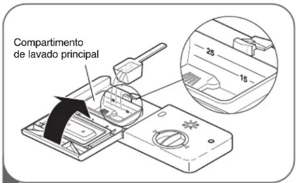LG Studio LSDF995ST - CÓM O AGREGAR DETERGENTE AL DISPENSADOR - 2