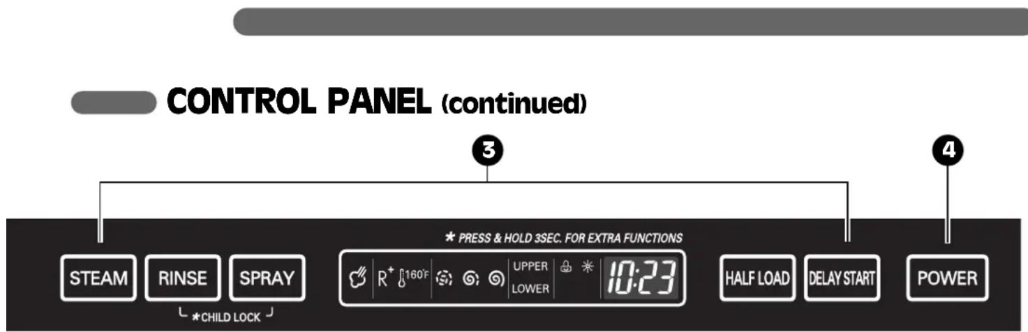 LG Studio LSDF995ST - RINSE - 1