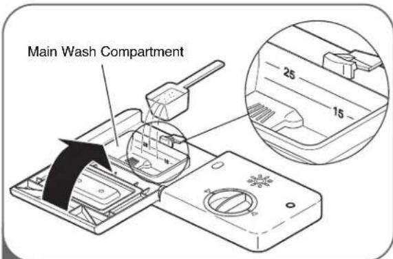 LG Studio LSDF995ST - ADDING DETERGENT TO THE DISPENSER - 1