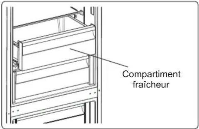 ELECTROLUX LNT7ME36K2 - Retrait du compartiment Refroidisseur: - 1