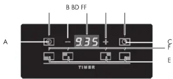 Fulgor Milano FUH 755 G DWK MBK - Estándar con Temporizador - 2