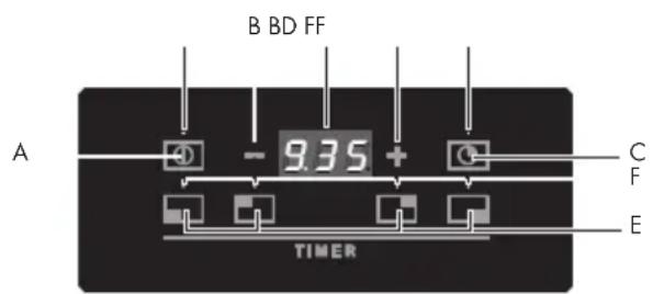 Fulgor Milano FUH 755 G DWK MBK - Functions: - 1