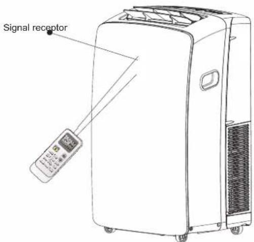 HISENSE APC12 - How to Use - 1