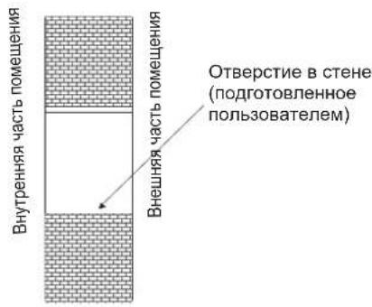 HISENSE APC12 - Просверлите отверстие для настенного покрытия - 1