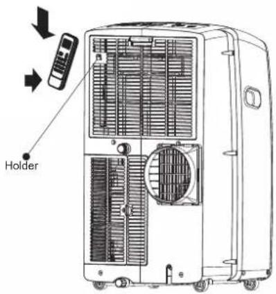 HISENSE APC12 - Storage trip - 1