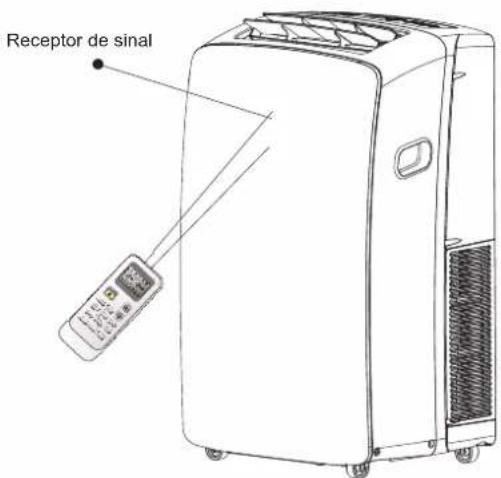 HISENSE APC12 - Como usar - 1