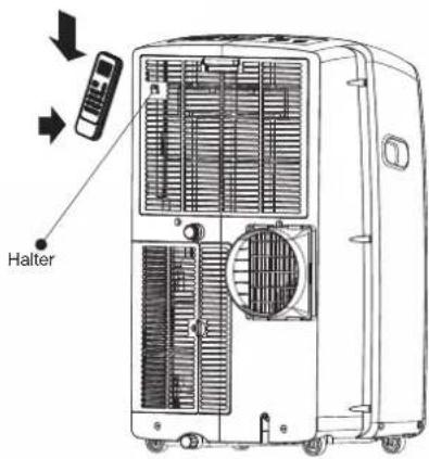 HISENSE APC12 - Lagerung Reise - 1