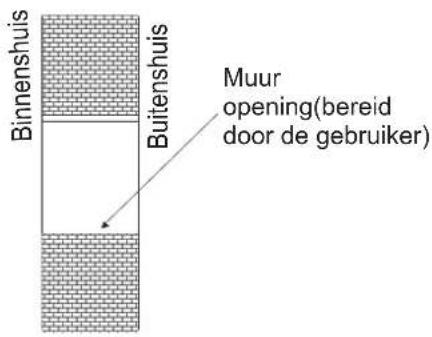 HISENSE APC12 - Boor de opening voor de muurdekking - 1