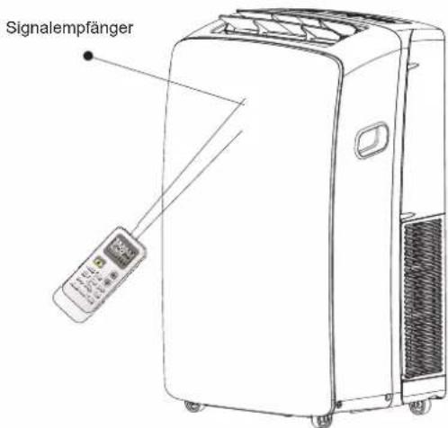 HISENSE APC12 - So verwenden - 1