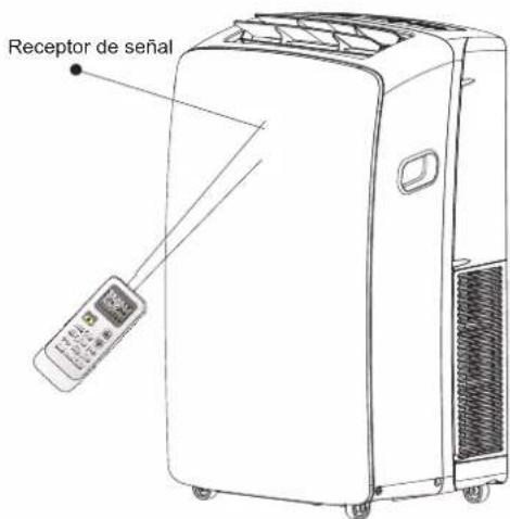 HISENSE APC12 - ¿Cómo utilizarlo? - 1