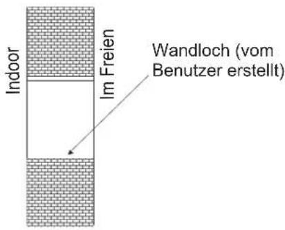HISENSE APC12 - Bohren Sie ein Loch für Wandabdeckung - 1