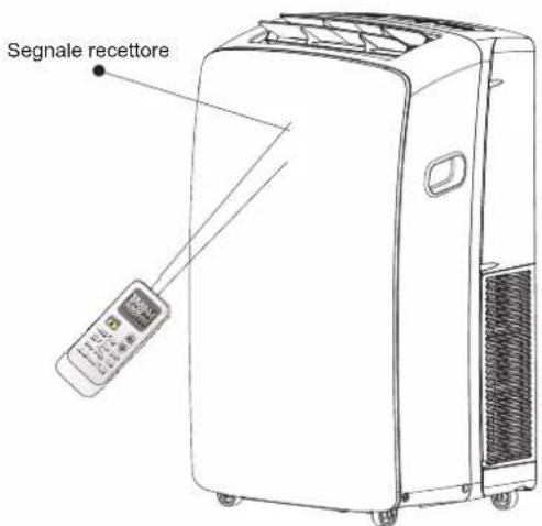 HISENSE APC12 - Come usarlo - 1