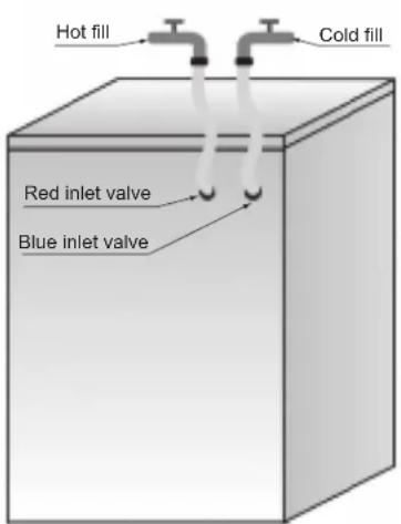 HISENSE WFER1014VA - Ensure that: - 1