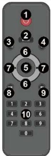 Vonyx VSA15BT - SICHERUNGSWECHSEL - 1
