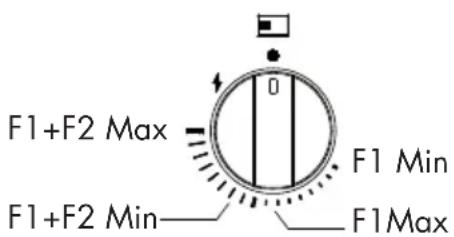 Fulgor Milano FUH 9041 G DWK MBK - Modèles avec Dual Wok (Fig.2) - 1