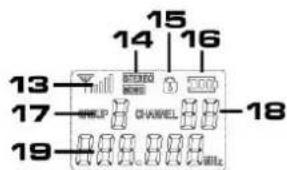 Power Dynamics PD800 - ONTVANGER - 3