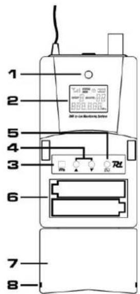 Power Dynamics PD800 - EMPFÄNGER - 1