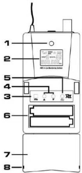 Power Dynamics PD800 - ODBIORNIK - 1