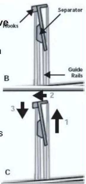 e Hooks Separator Guide Rails B 2 3 1 S C