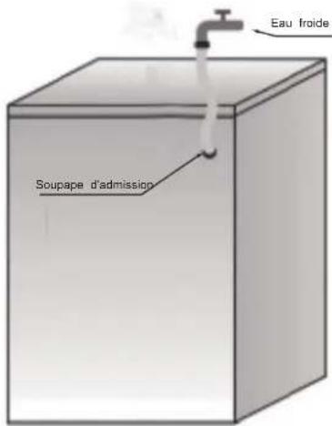 Eau froide Soupape d'admission