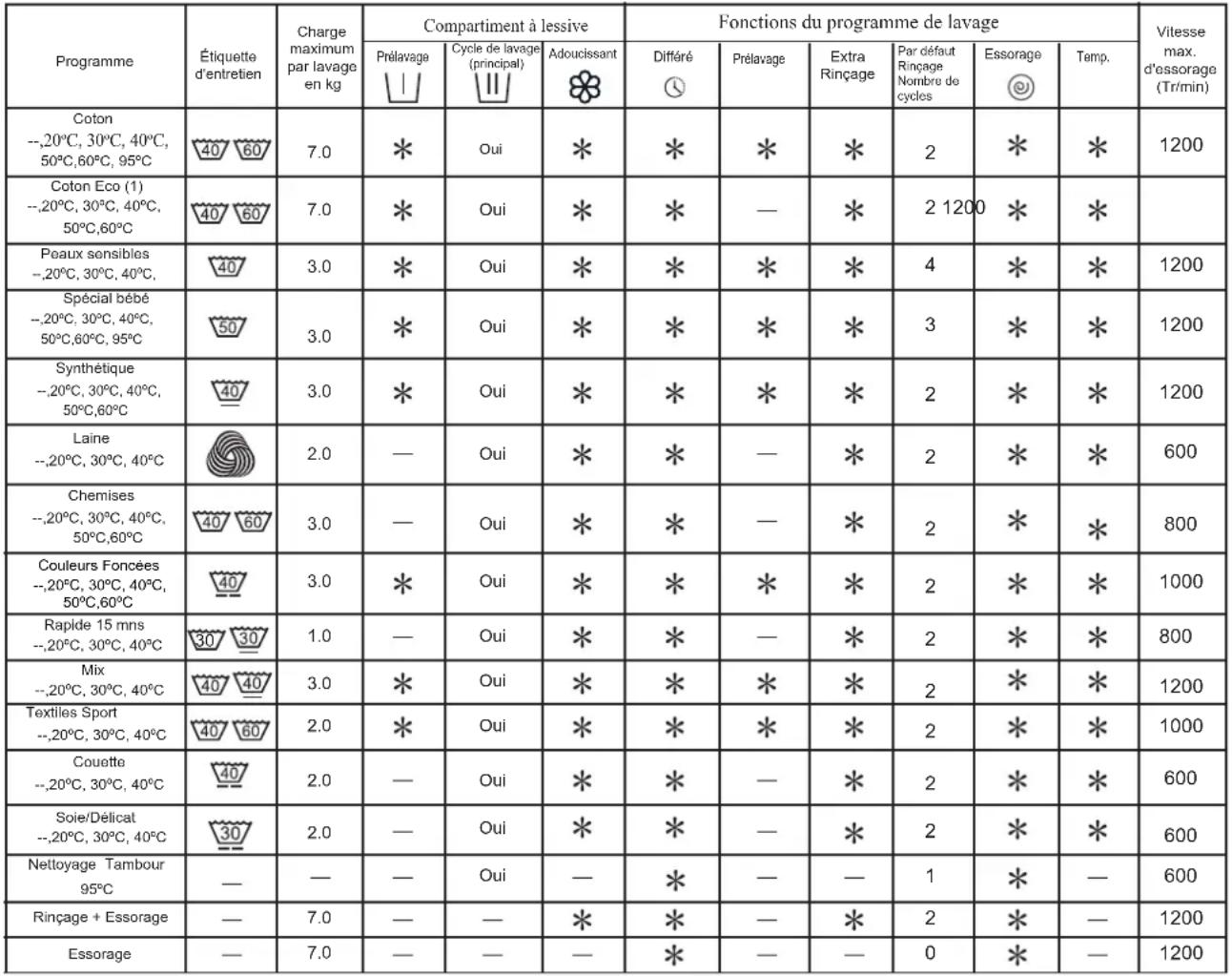 HISENSE WFDJ70121 - Table des programmes - 1