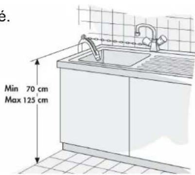 Min 70 cm Max 125 cm