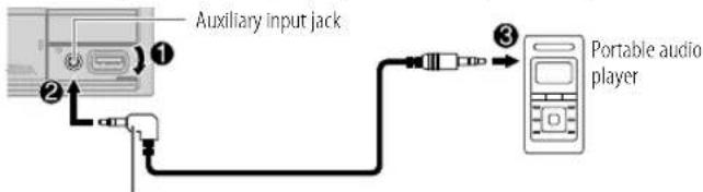 Auxiliary input jack Portable audio player