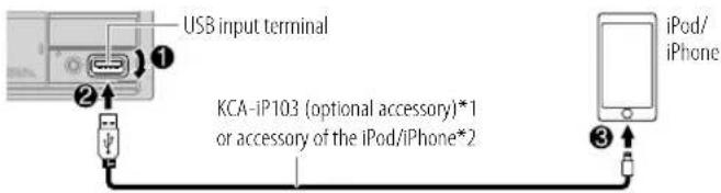 USB input terminal KCA-iP103 (optional accessory)*1 or accessory of the iPod/iPhone*2 iPod/ iPhone