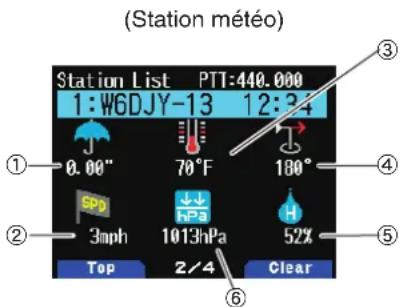 KENWOOD THD74A - Exemples d'affichage - 3