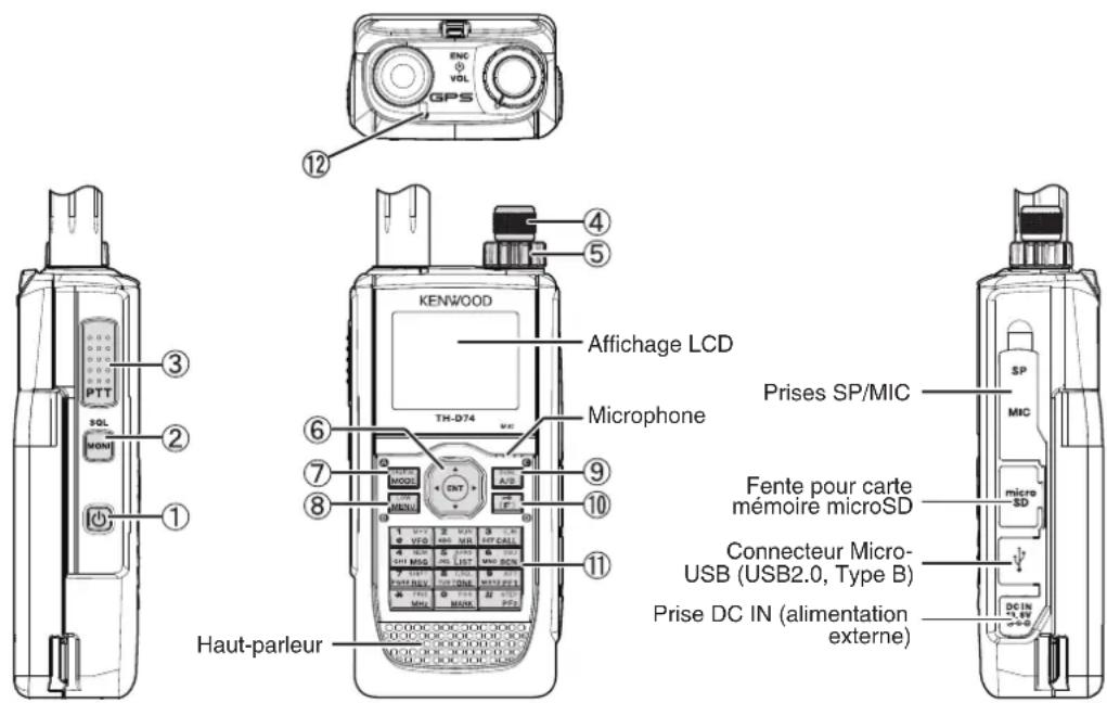 KENWOOD THD74A - OPÉRATIONS DE TOUCHE ET DE BOUTON DE COMMANDE - 1