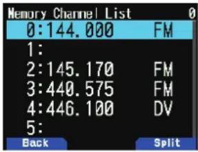 KENWOOD THD74A - LISTE DES CANAUX DE MÉMOIRE - 1
