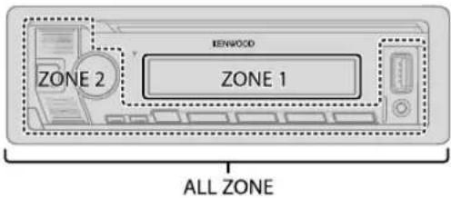 KENWOOD KMMBT508DAB - Réglagesd'affichage - 1