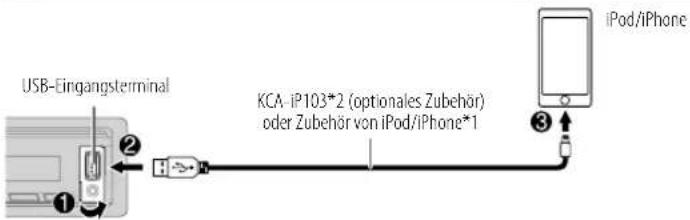 KENWOOD KMMBT508DAB - USB/iPod - 2