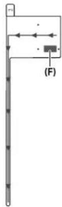 KENWOOD KMMBT508DAB - Installation de l'antenne - 4