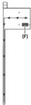 KENWOOD KMMBT508DAB - Antenna installation - 4