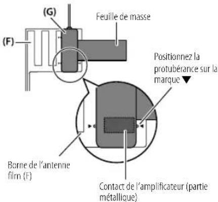 KENWOOD KMMBT508DAB - Installation de l'antenne - 6