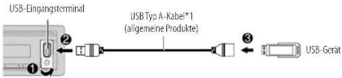 KENWOOD KMMBT508DAB - USB/iPod - 1